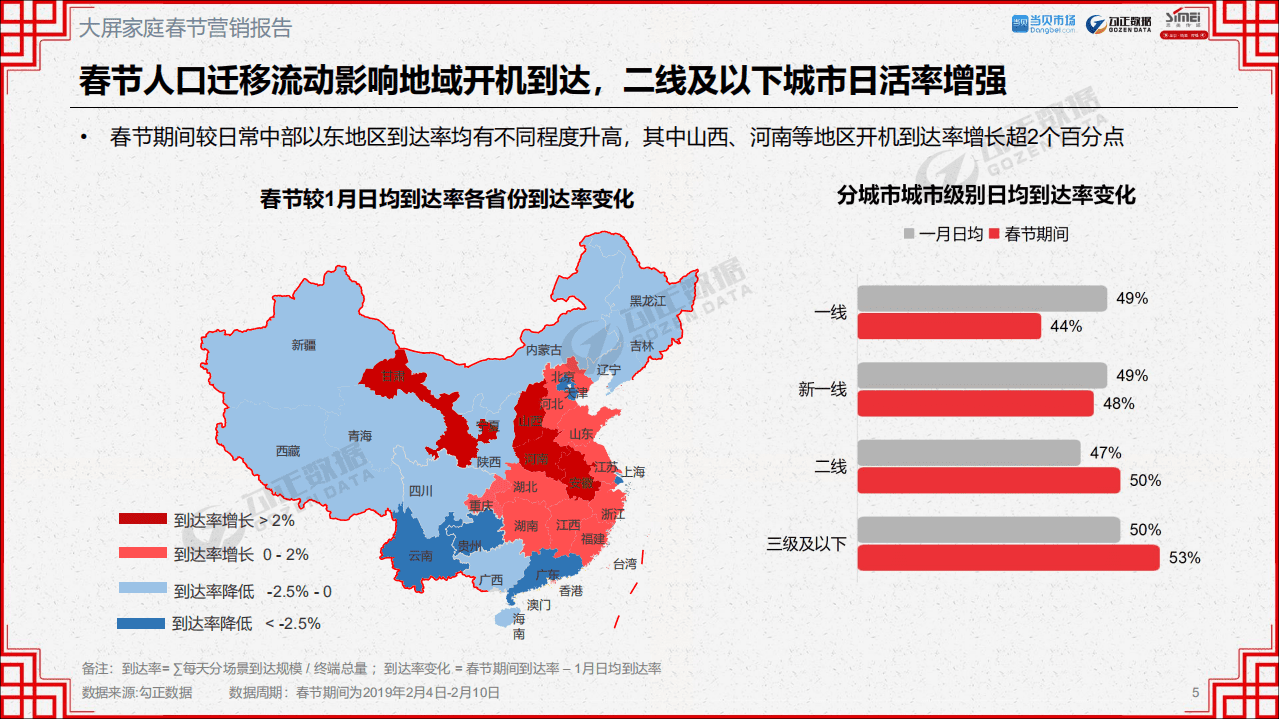 勾正&当贝&思美：2019春节营销报告.pdf 第5页