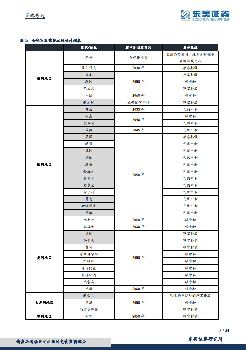 欧盟碳中和进程.pdf 第5页
