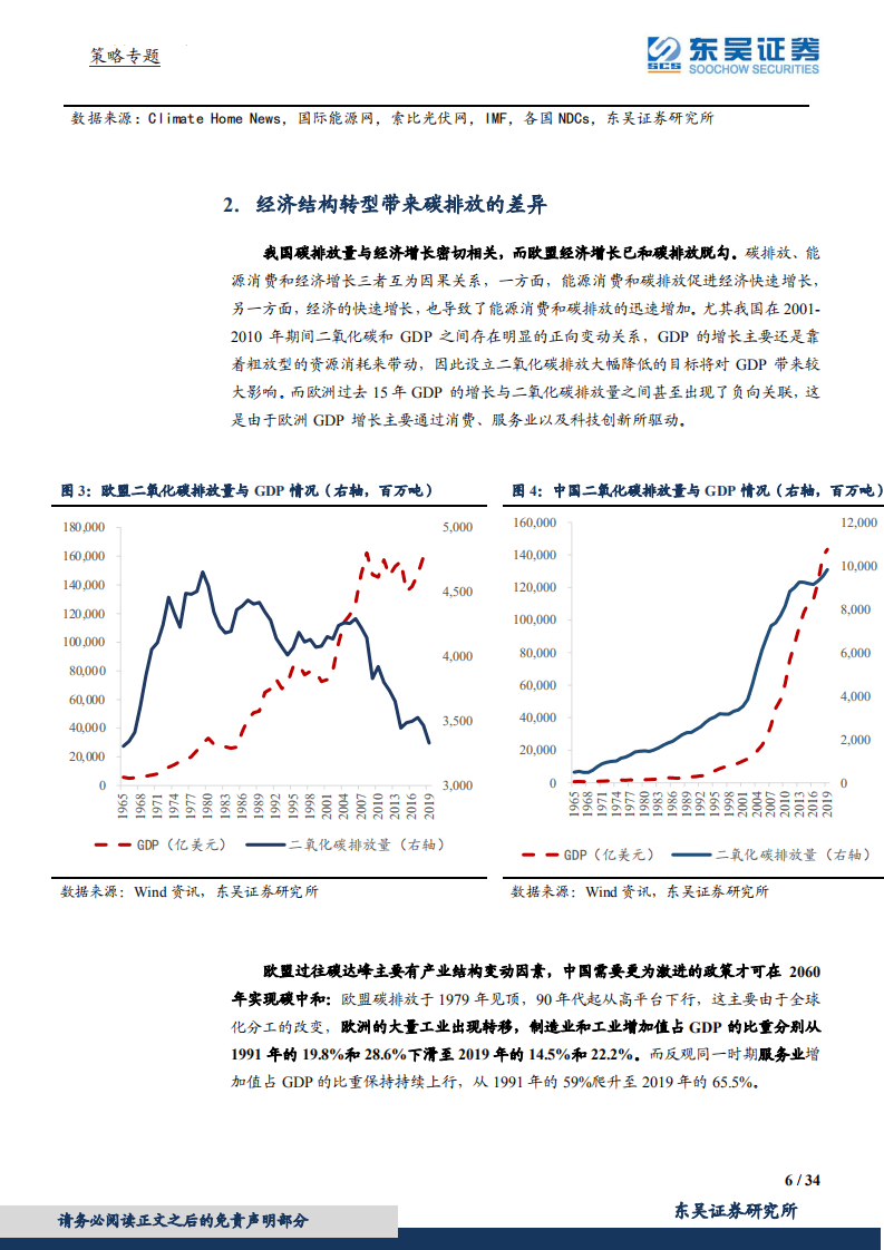 欧盟碳中和进程.pdf 第6页