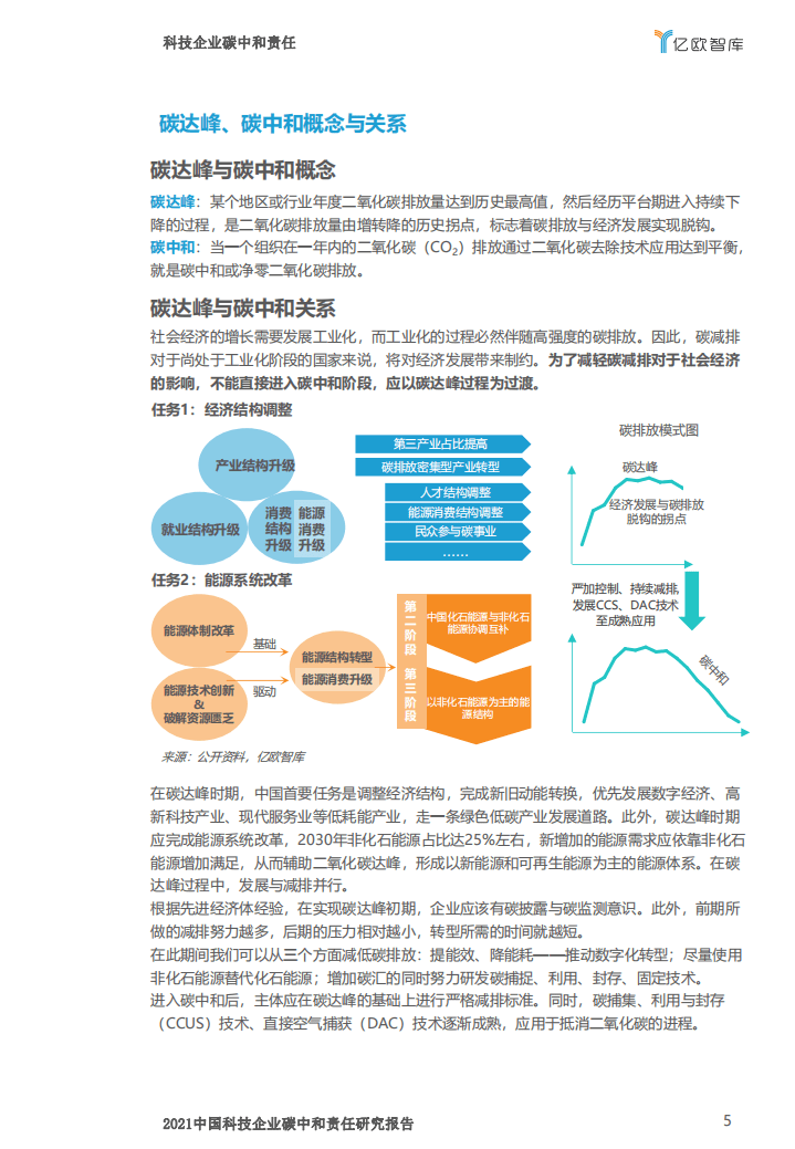 亿欧智库：2021中国科技企业碳中和责任研究报告.pdf 第5页