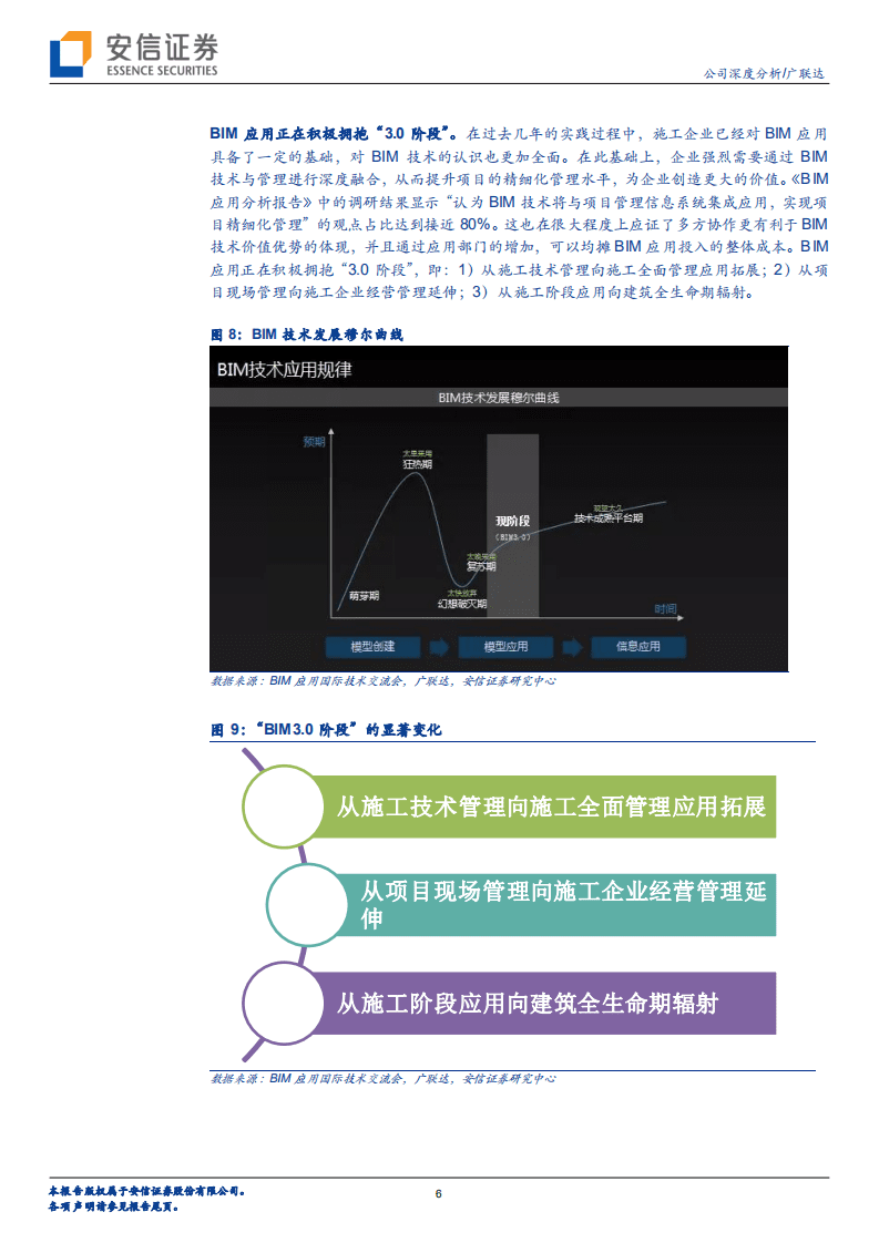 广联达：光风霁月，乘云而上.pdf 第6页