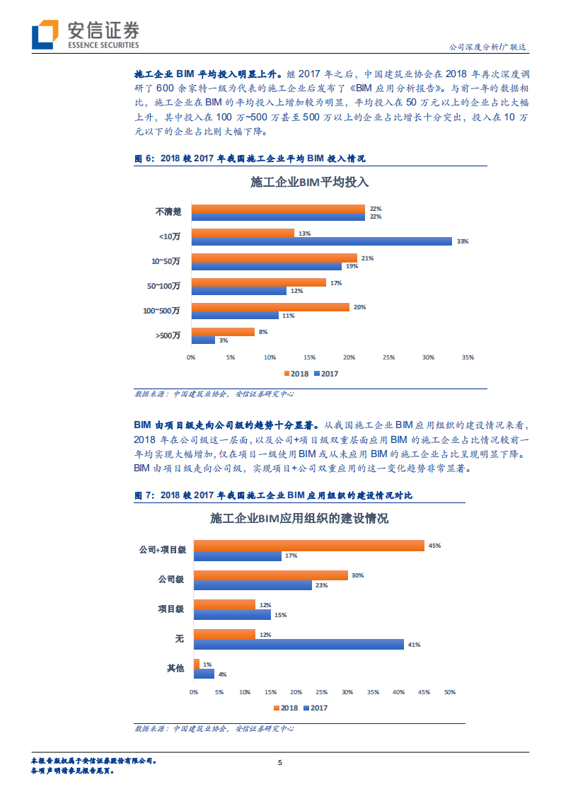 广联达：光风霁月，乘云而上.pdf 第5页