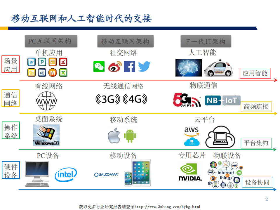2019年TMT年度策略 ：坚守“比较优势”明确的云计算和电子上游-190325.pdf 第3页