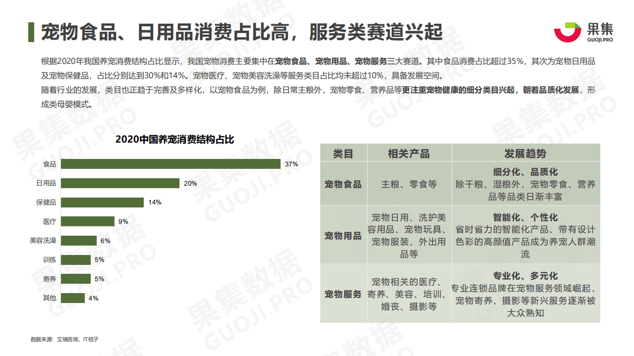 果集：宠物品牌案例分析报告-Pidan彼诞如何登顶品类第一？.pdf 第5页