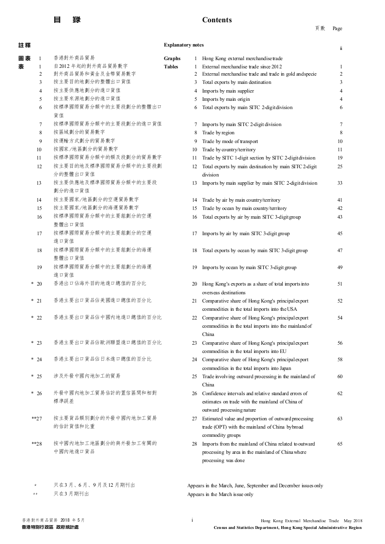 2018年5月香港对外商品贸易.docx 第4页