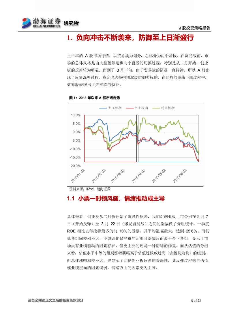 2018年A股市场中期策略报告：修复还看贸易战，解铃还须系铃人.docx 第5页