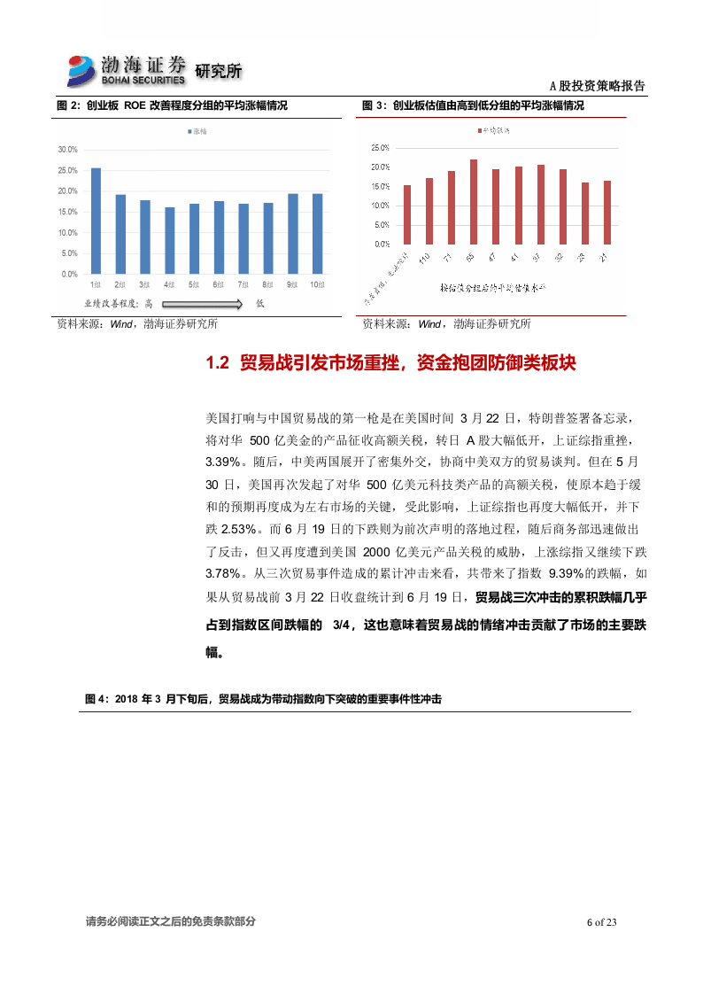2018年A股市场中期策略报告：修复还看贸易战，解铃还须系铃人.docx 第6页
