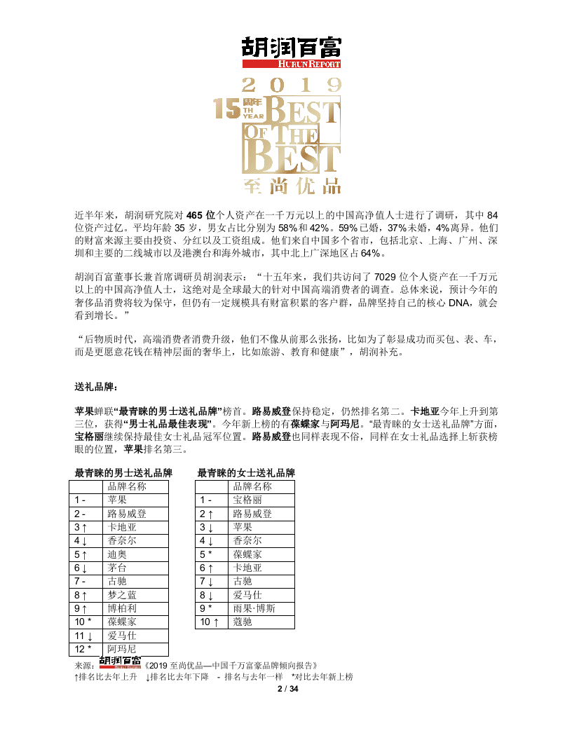 胡润百富：2019至尚优品-中国千万富豪品牌倾向报告DOC.docx 第2页