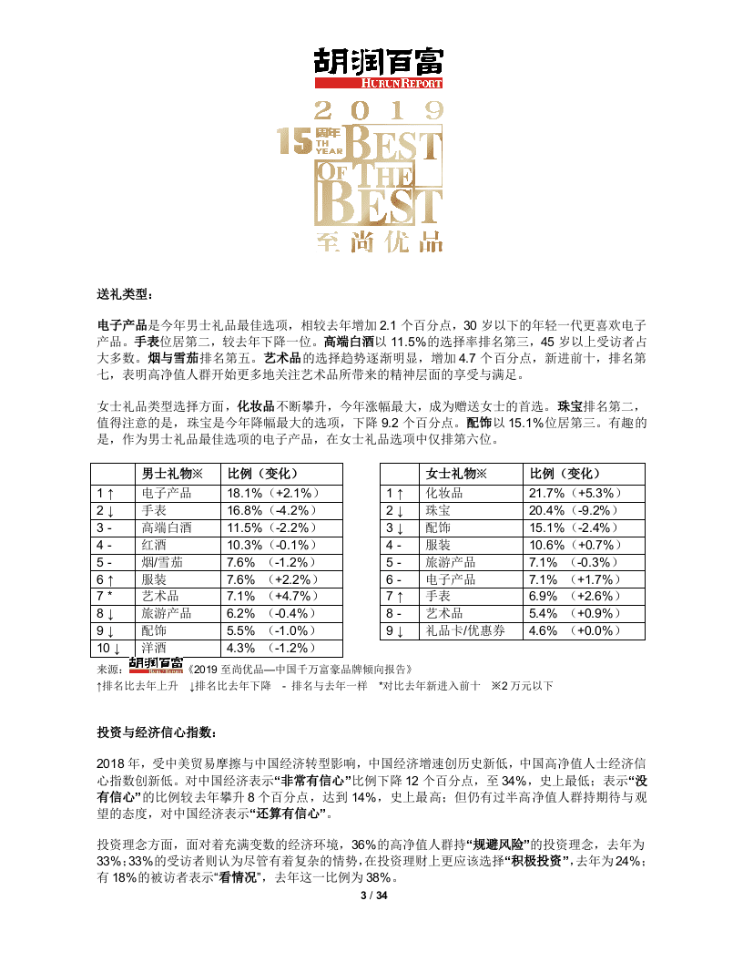 胡润百富：2019至尚优品-中国千万富豪品牌倾向报告DOC.docx 第3页
