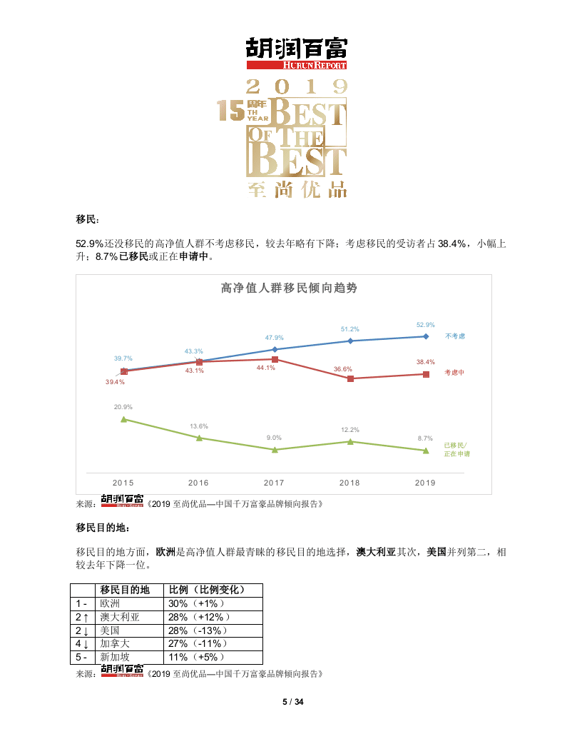 胡润百富：2019至尚优品-中国千万富豪品牌倾向报告DOC.docx 第5页