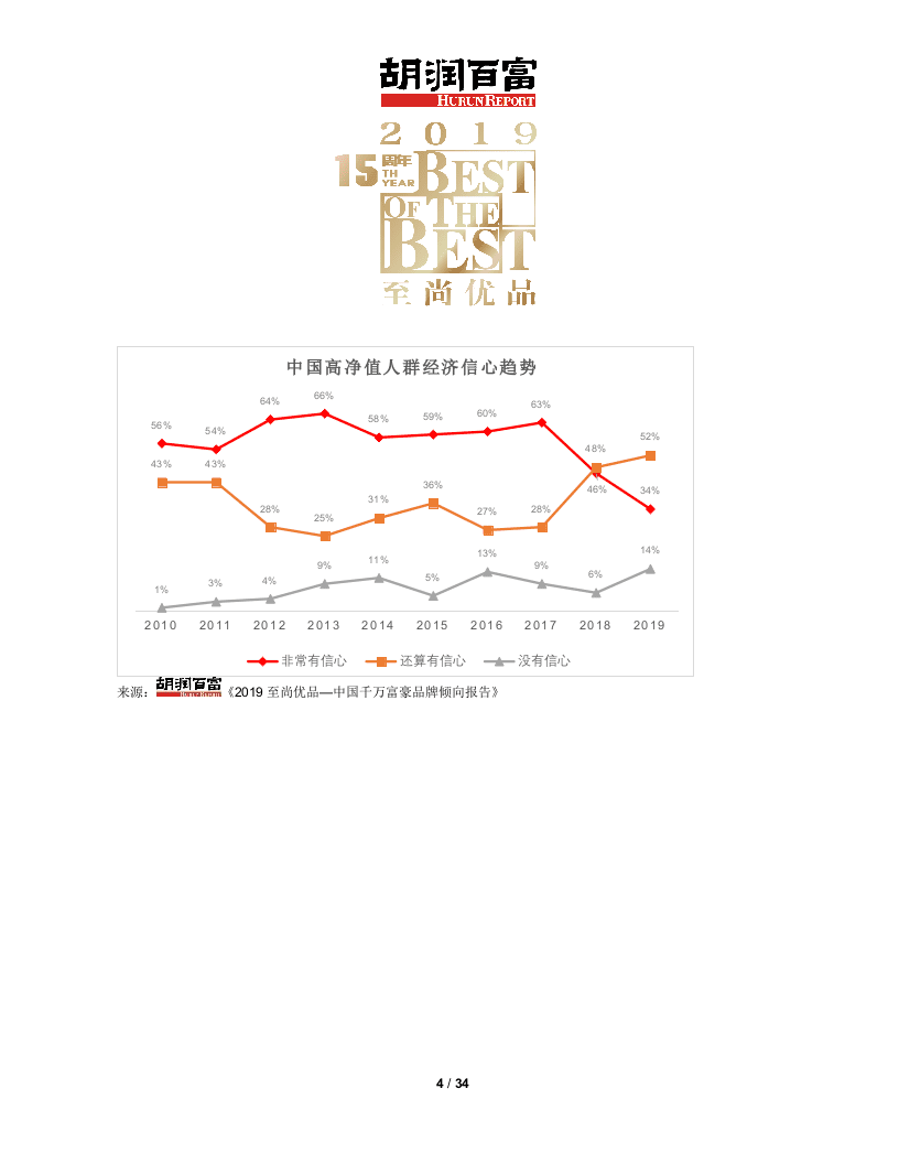 胡润百富：2019至尚优品-中国千万富豪品牌倾向报告DOC.docx 第4页