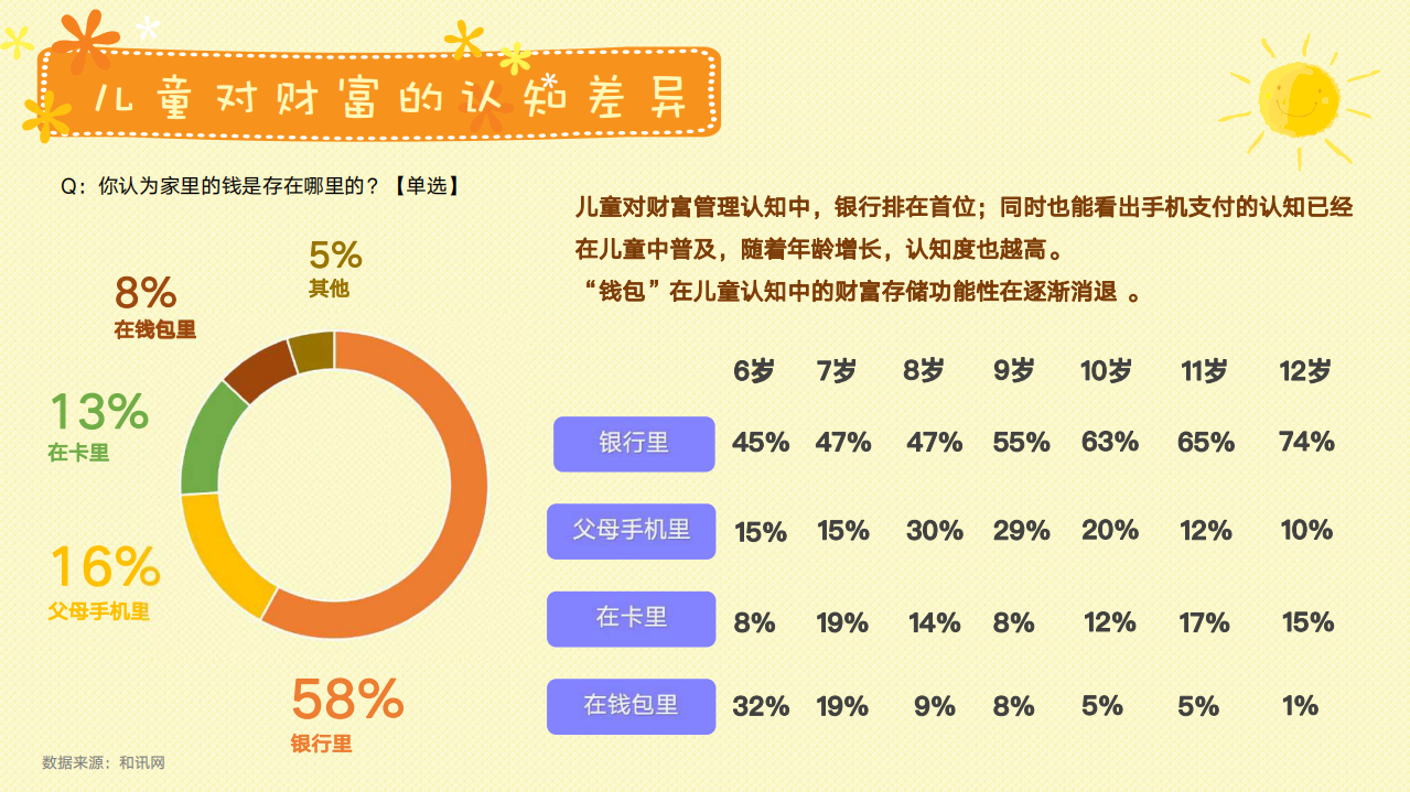 和讯：2020中国儿童财商发展现状及未来.pdf 第5页