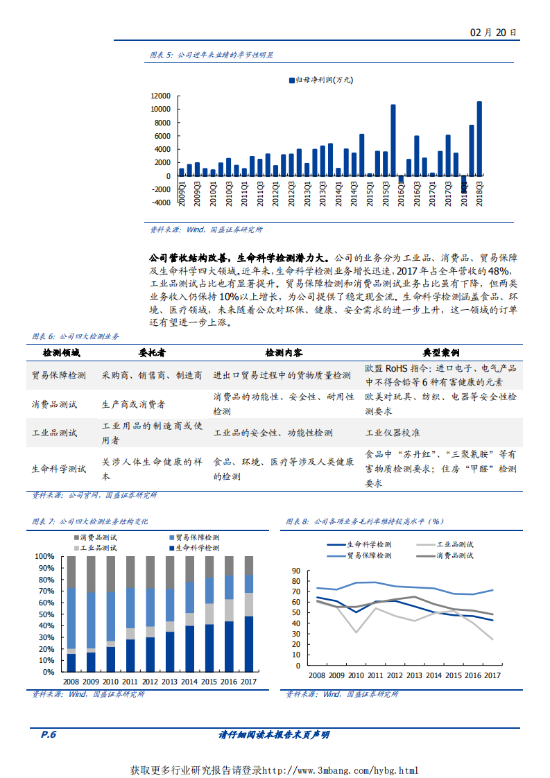 华测检测-盈利能力持续修复，检测龙头振翅腾飞-190220.pdf 第6页