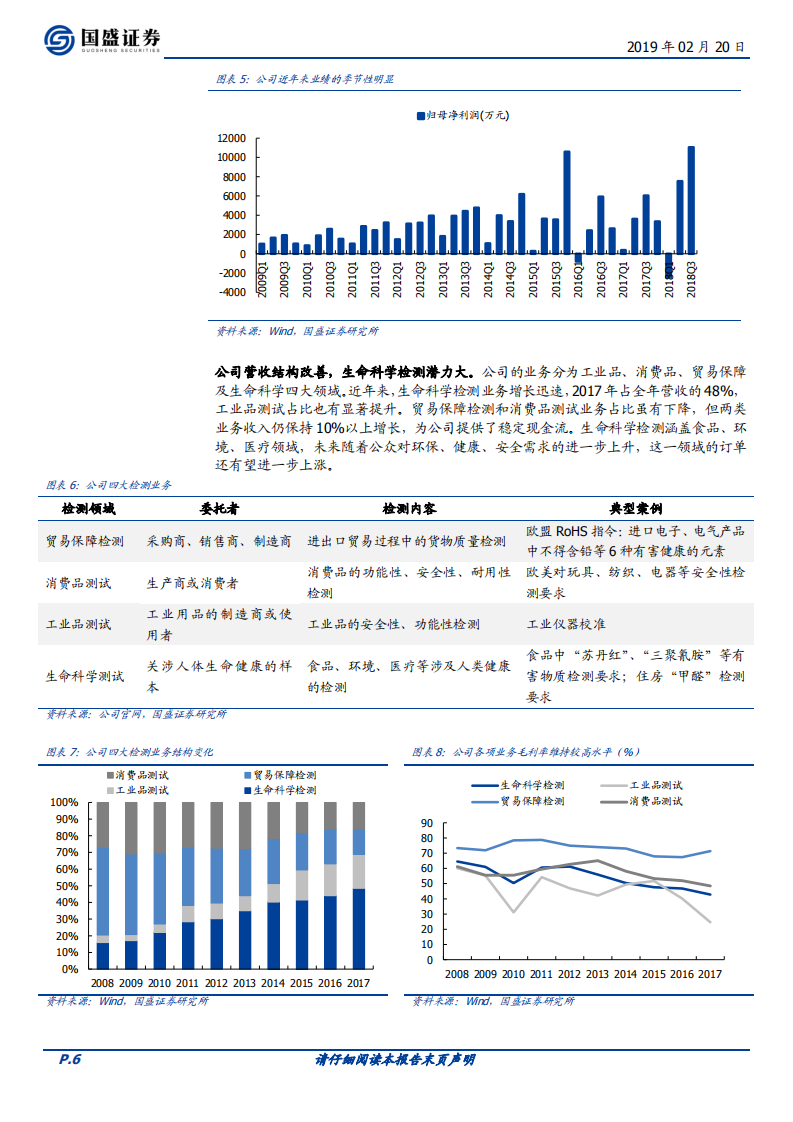 华测检测：盈利能力持续修复，检测龙头振翅腾飞.pdf 第6页