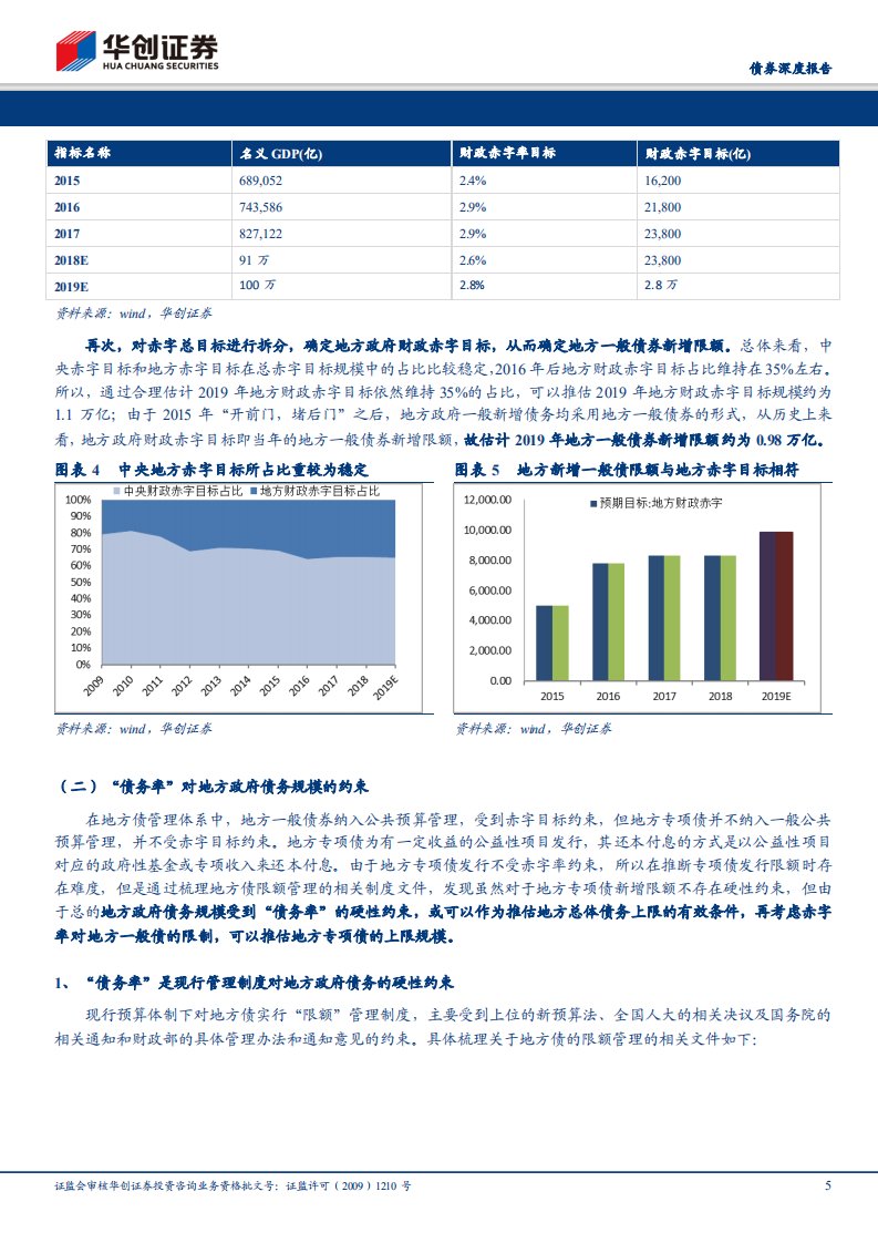 华创债券2019年利率债供给专题：“债务率”如何影响地方专项债发行上限.pdf 第5页