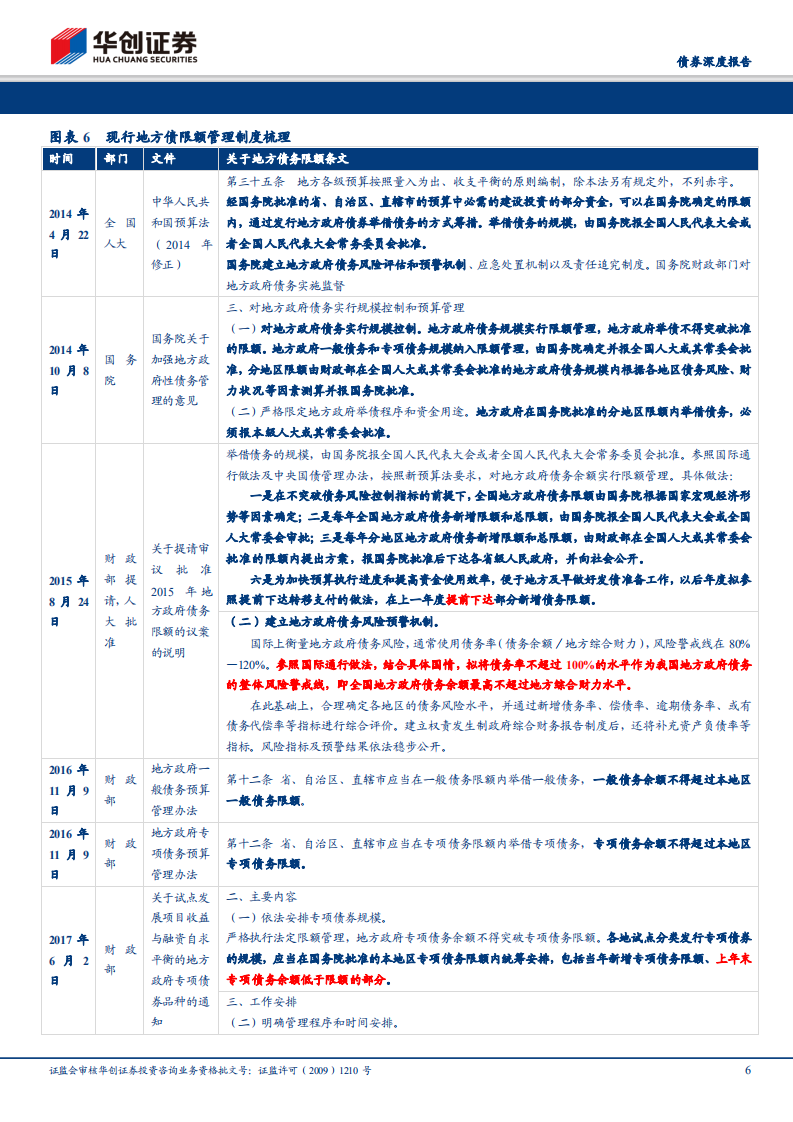 华创债券2019年利率债供给专题：“债务率”如何影响地方专项债发行上限.pdf 第6页