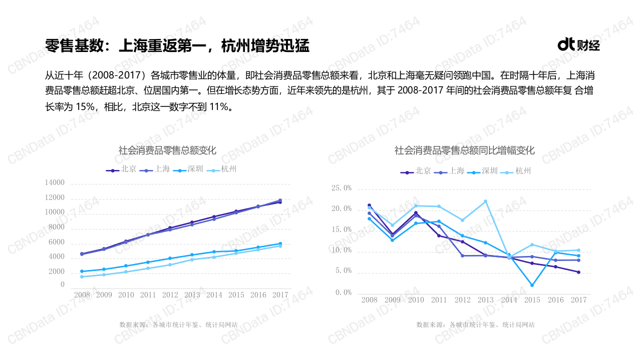 2018年中国&ldquo;新零售之城&rdquo;发展报告.docx 第5页