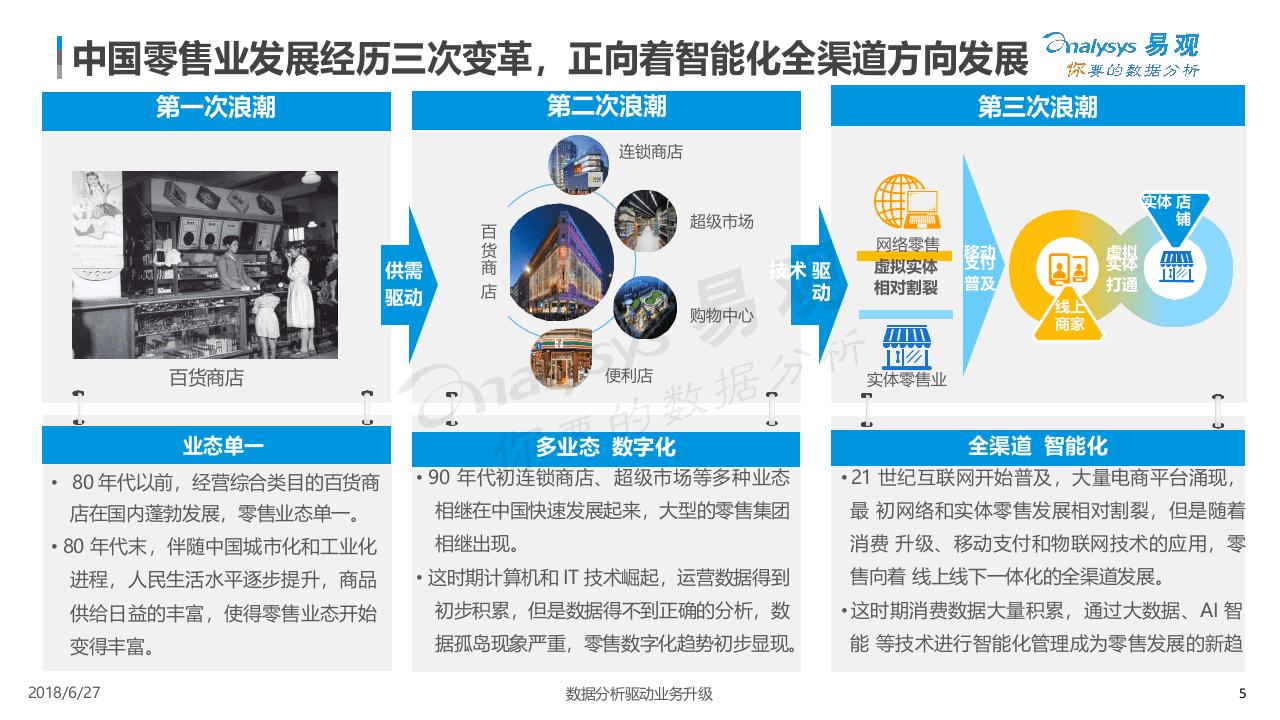 2018中国智慧零售专题分析.docx 第5页