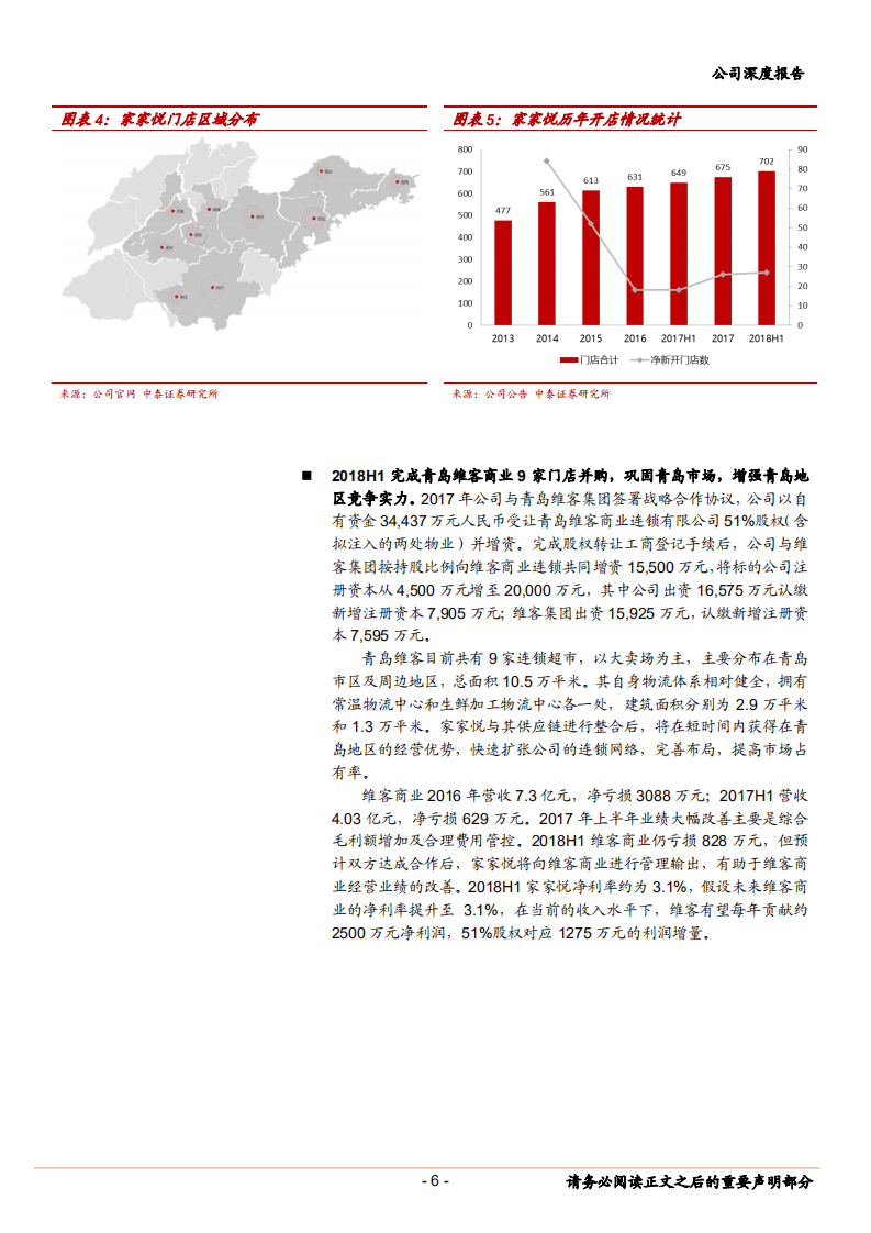 家家悦山东省超龙头，供应链优势显现，步入加速扩张期-181022.pdf 第6页
