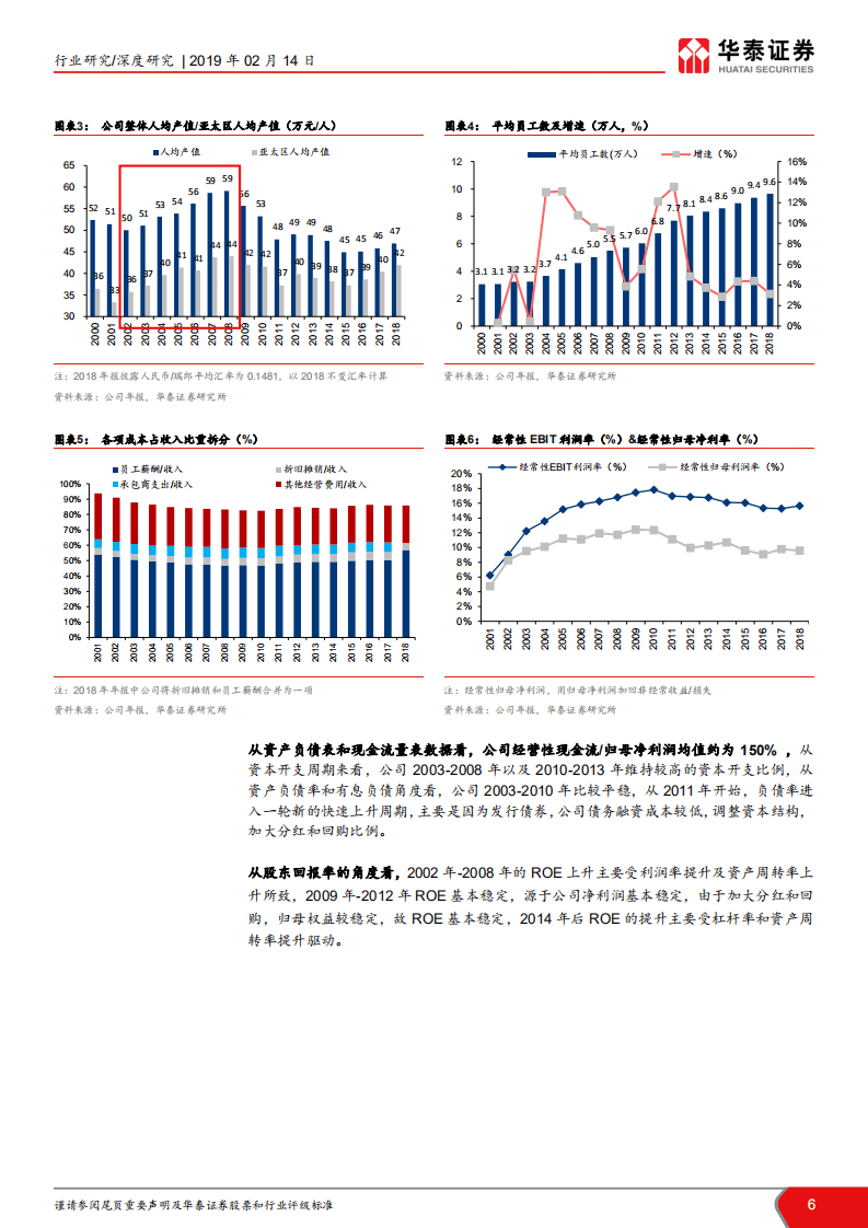 检测国际比较报告II：2002的SGSvs2018的华测检测.pdf 第6页