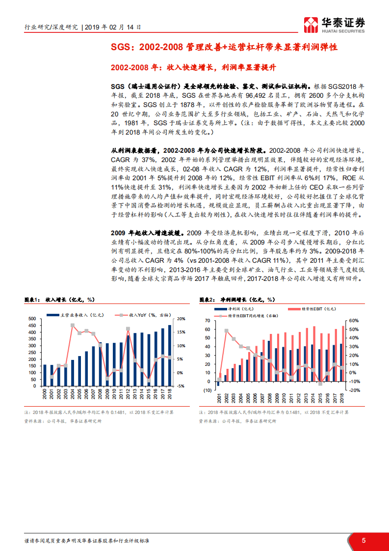 检测国际比较报告II：2002的SGSvs2018的华测检测.pdf 第5页