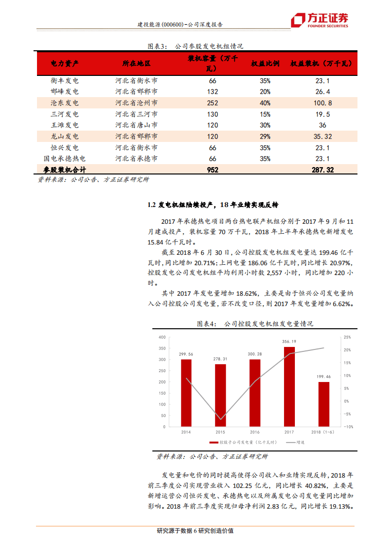 建投能源：河北省区域火电龙头，二线火电的高弹性低估值首选.pdf 第6页