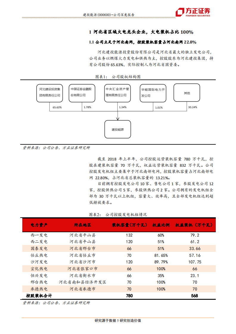 建投能源：河北省区域火电龙头，二线火电的高弹性低估值首选.pdf 第5页