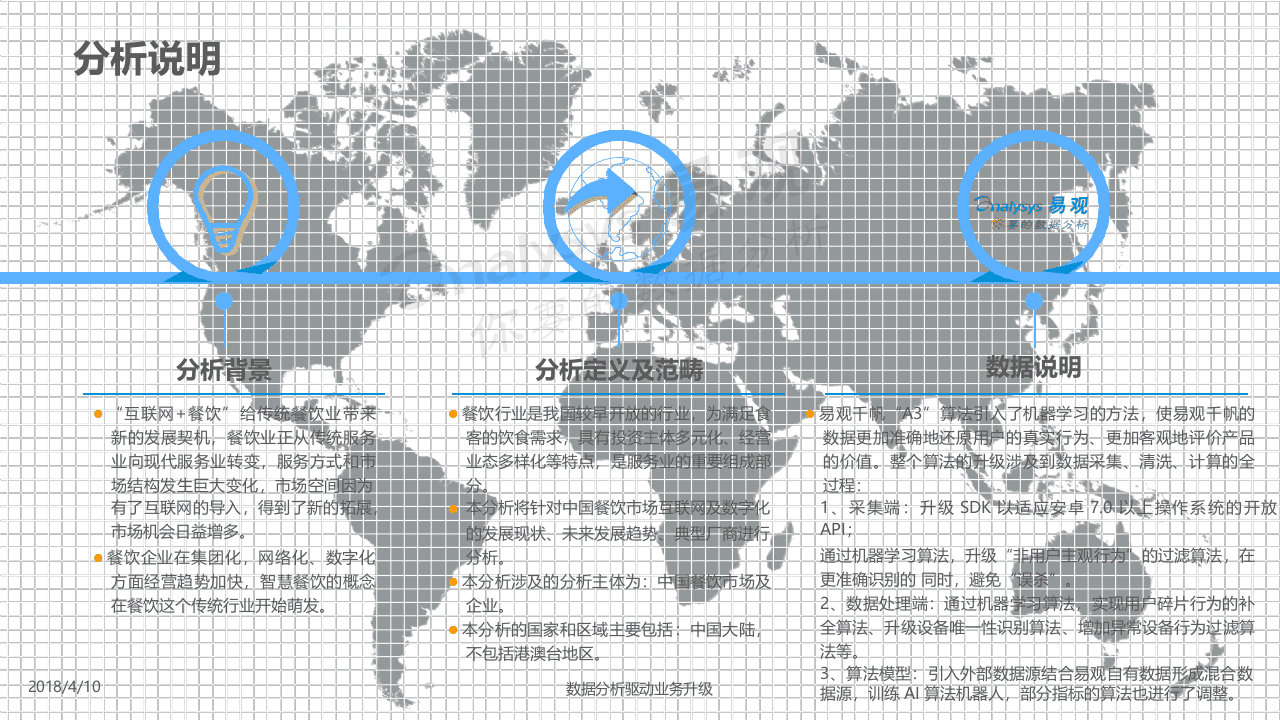 2018中国餐饮市场互联网化及数字化分析.docx 第3页