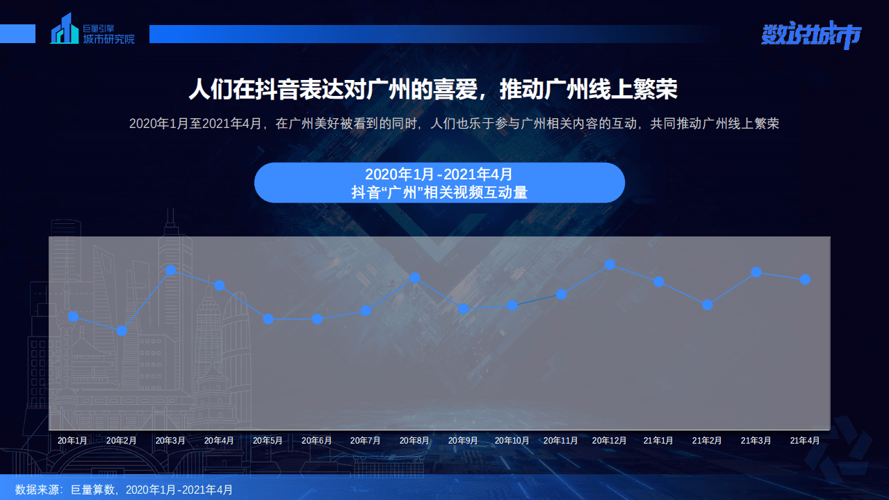 巨量算数：数说城市之广州(2021).pdf 第5页