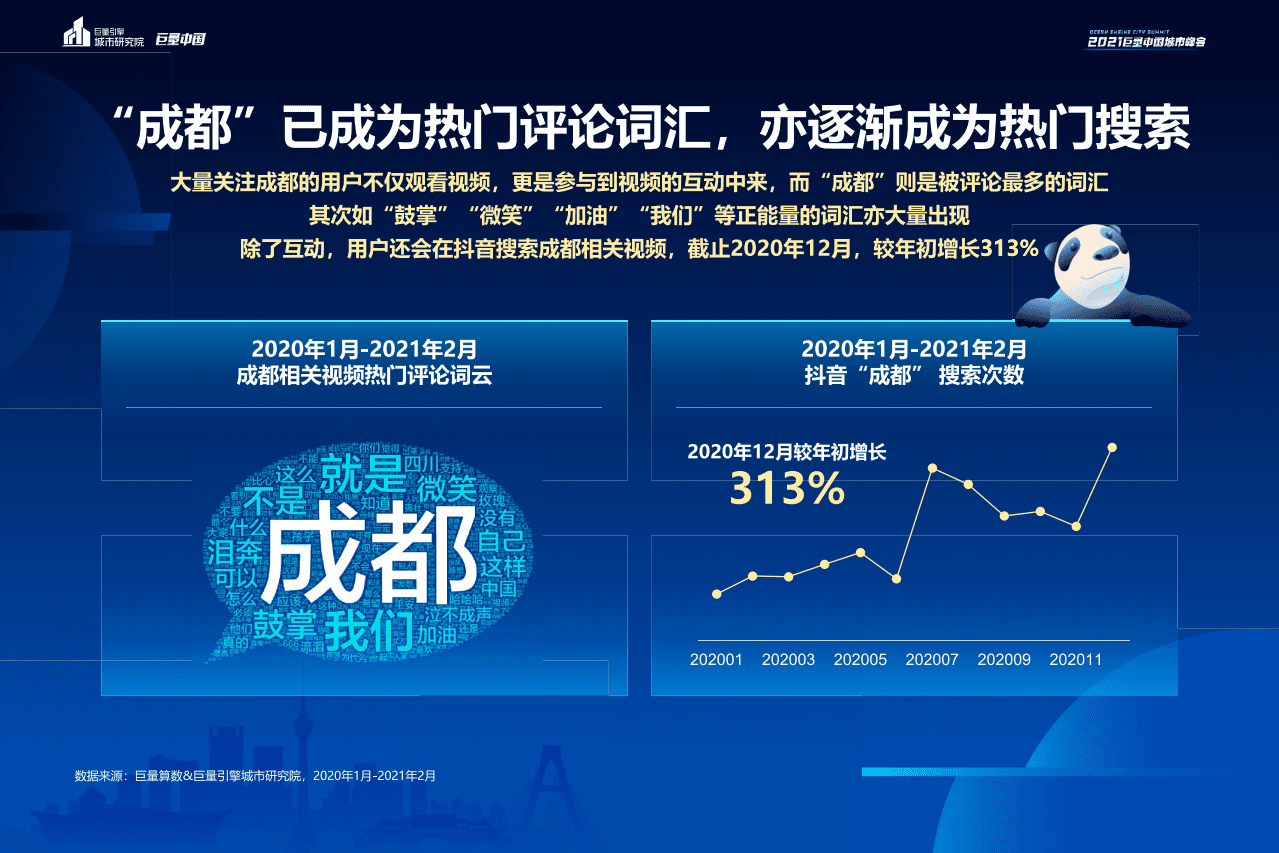 巨量算数：数说城市之成都(2021).pdf 第6页