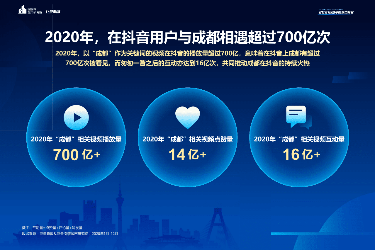 巨量算数：数说城市之成都(2021).pdf 第3页