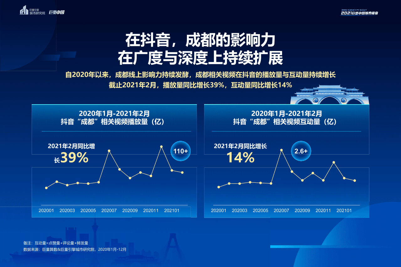 巨量算数：数说城市之成都(2021).pdf 第4页