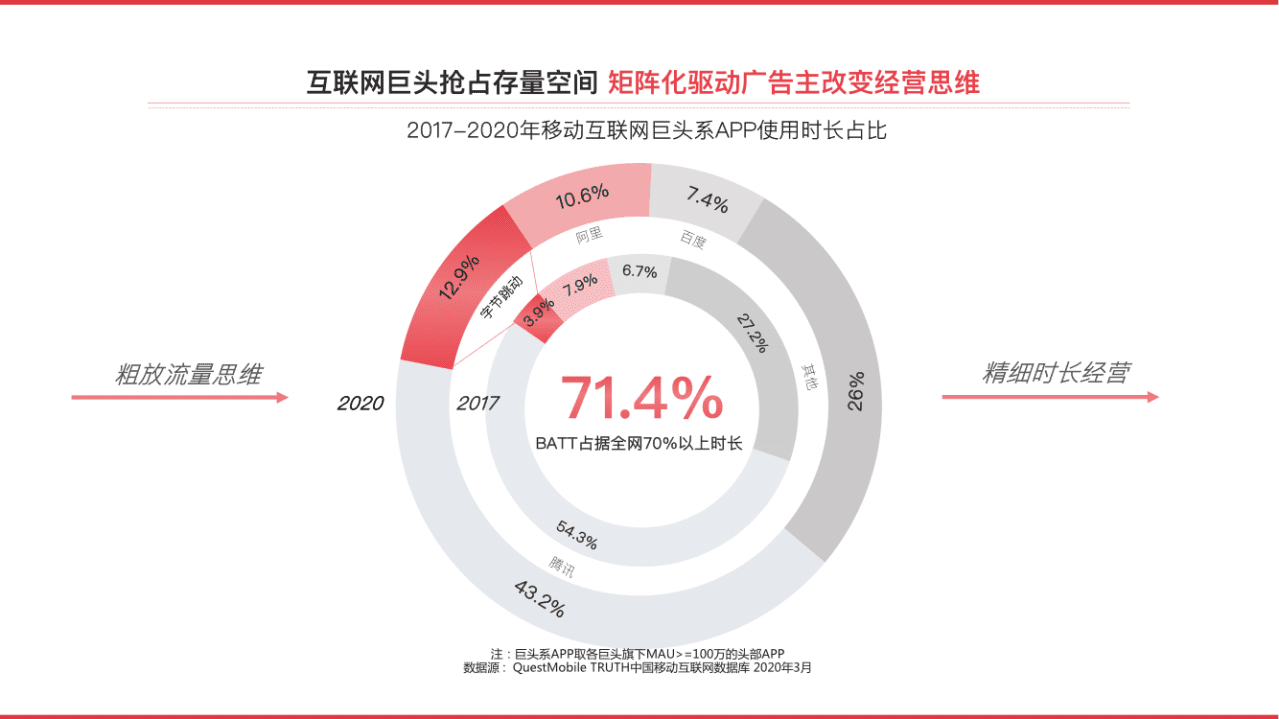 巨量引擎：2020今日头条平台营销通案.pdf 第5页