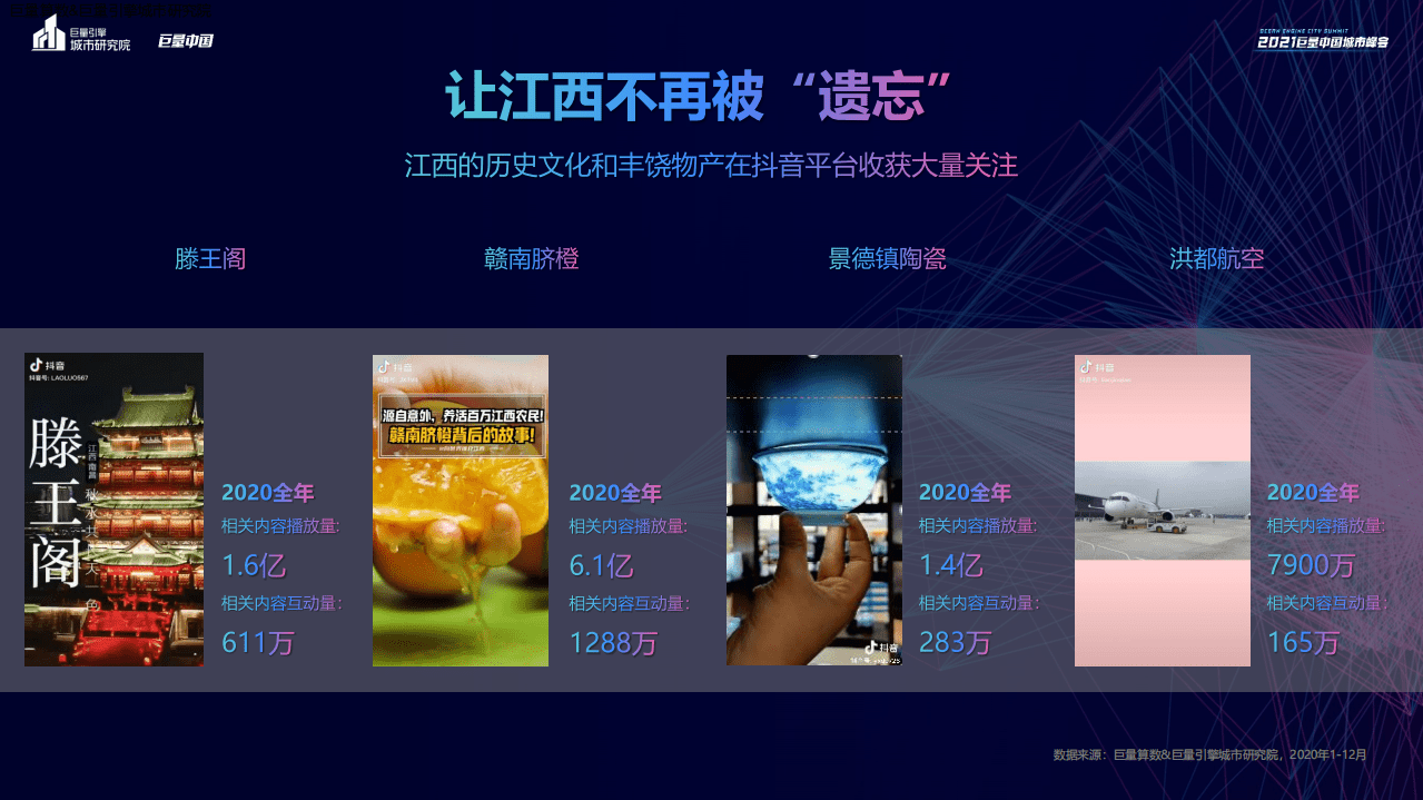 巨量引擎：2021数说城市之江西.pdf 第4页