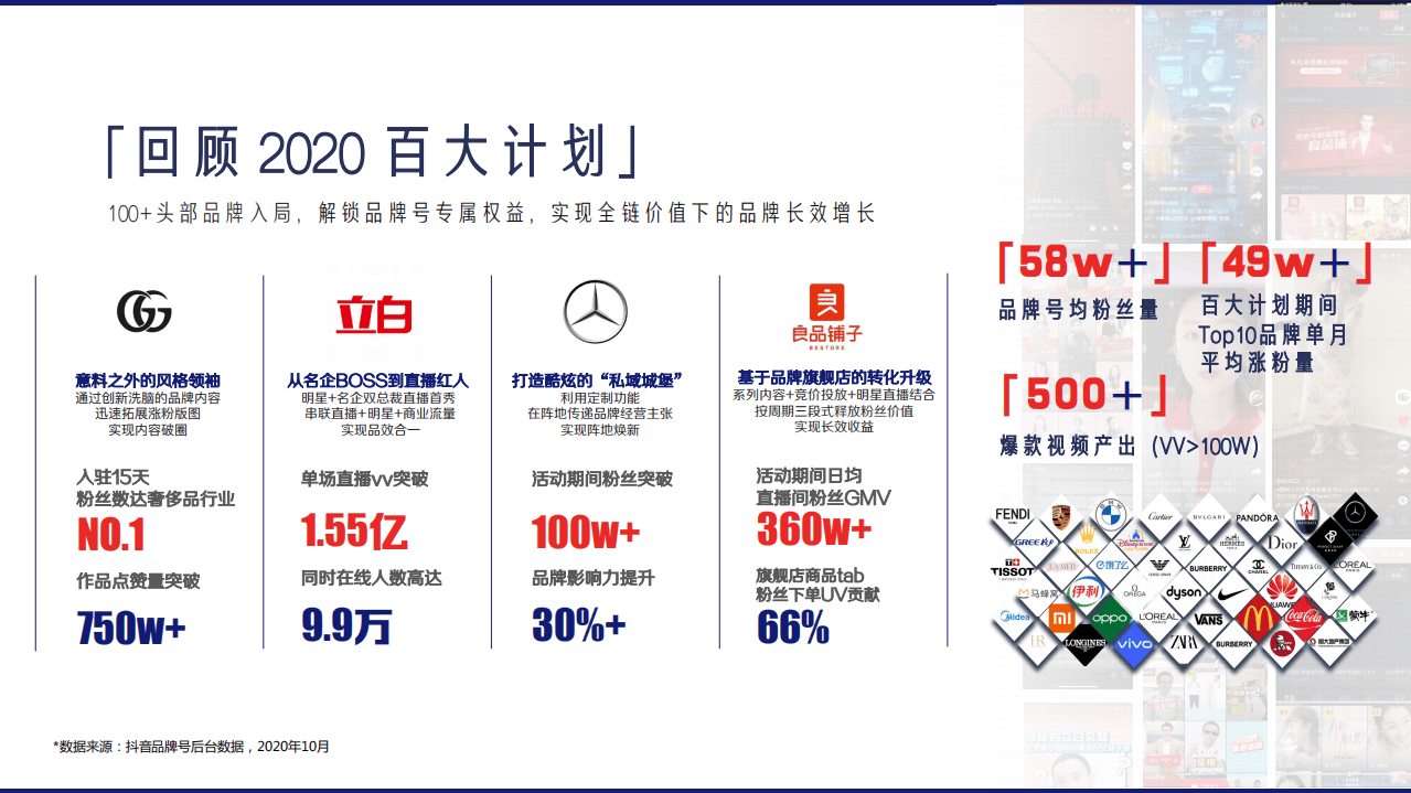 巨量引擎：抖音品牌号发布「2021百大计划」.pdf 第6页