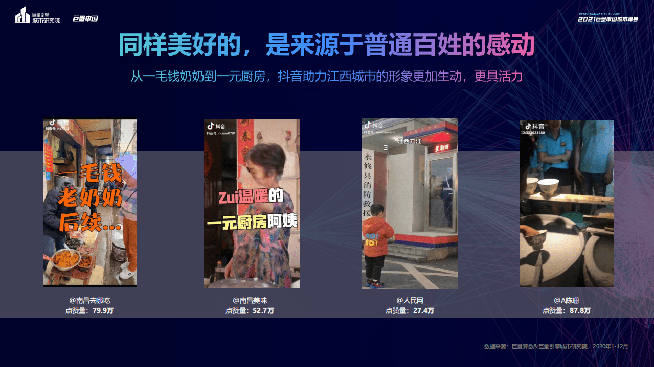 巨量引擎城市研究院：数说江西(2021).pdf 第6页