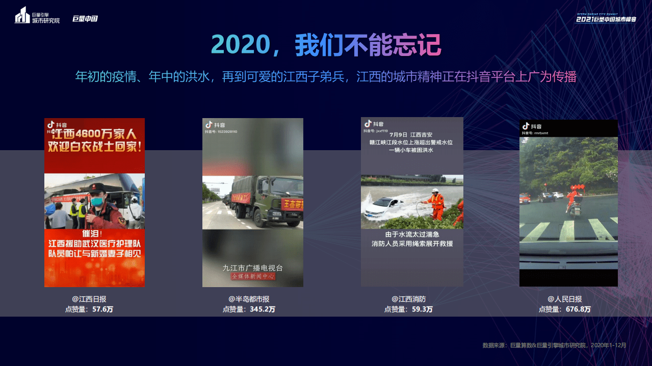 巨量引擎城市研究院：数说江西(2021).pdf 第5页