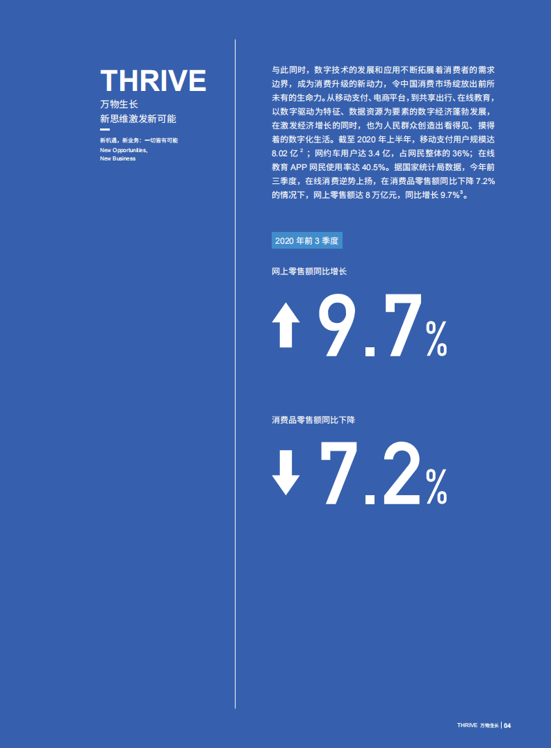 巨量引擎：2020年数字营销与商业增长白皮书.pdf 第6页