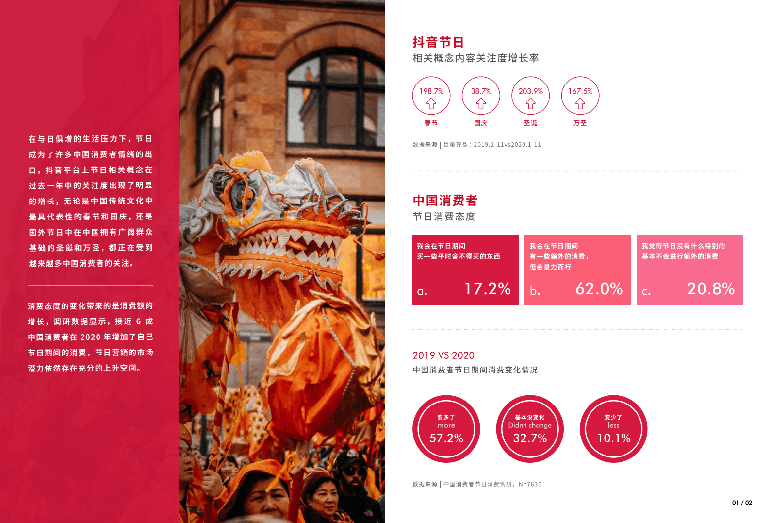 巨量引擎&群邑：节日营销洞察报告.pdf 第6页