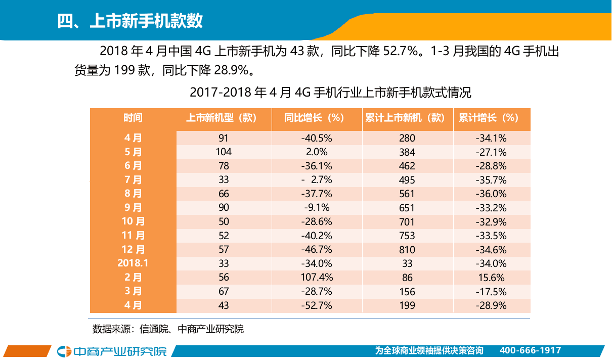 2018年4月手机市场月度运行报告.docx 第5页