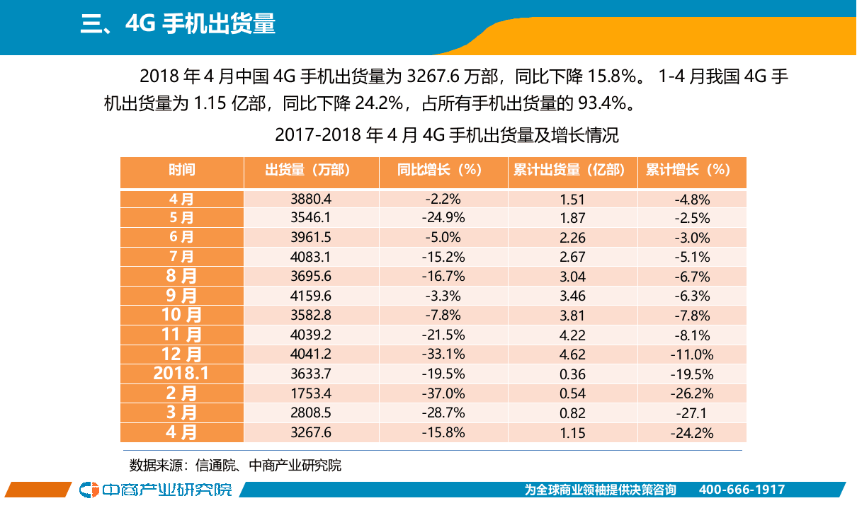 2018年4月手机市场月度运行报告.docx 第4页