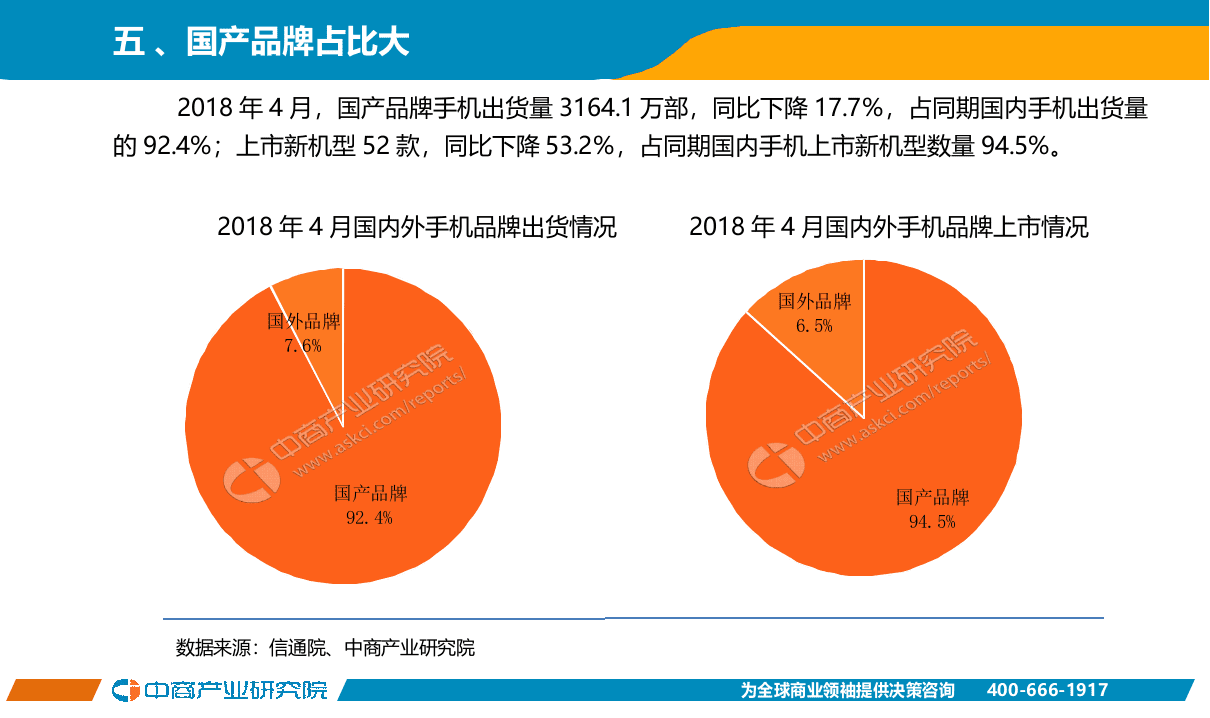 2018年4月手机市场月度运行报告.docx 第6页