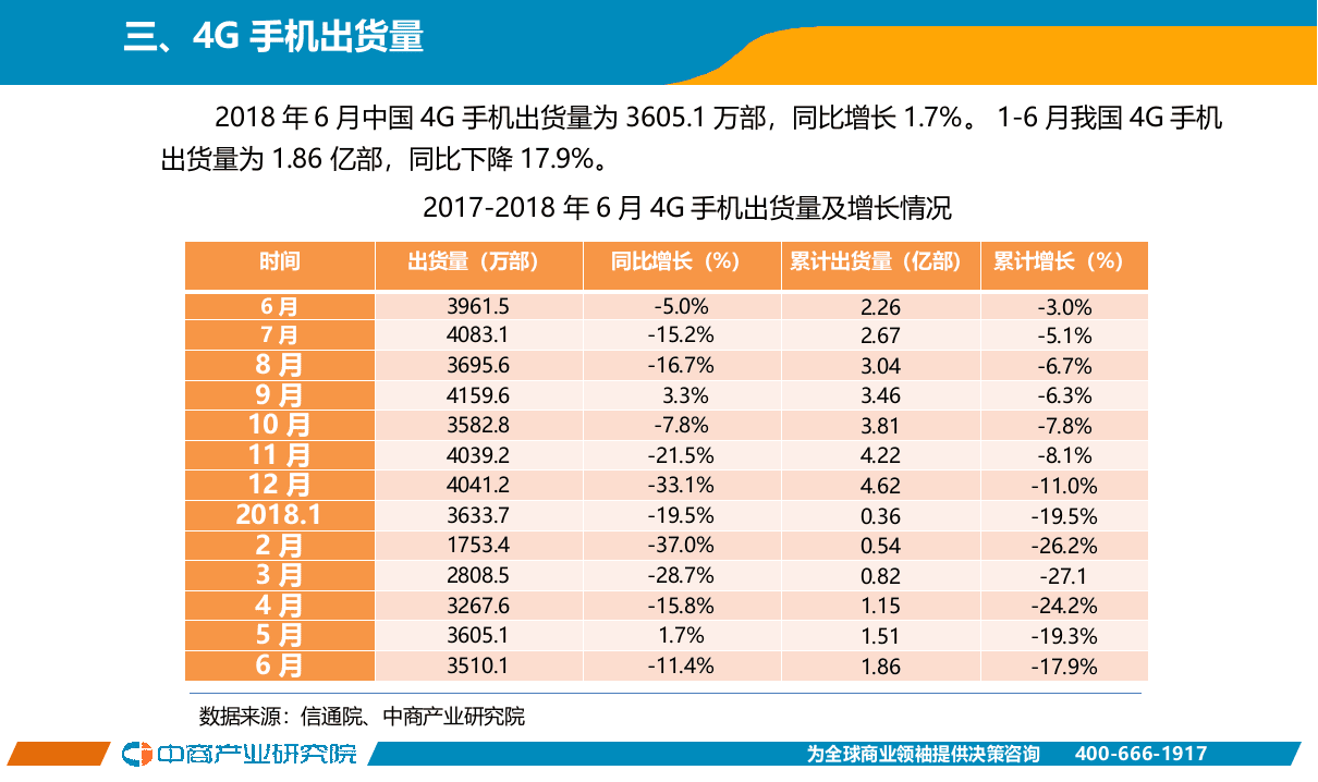 2018年6月手机市场月度运行报告.docx 第4页