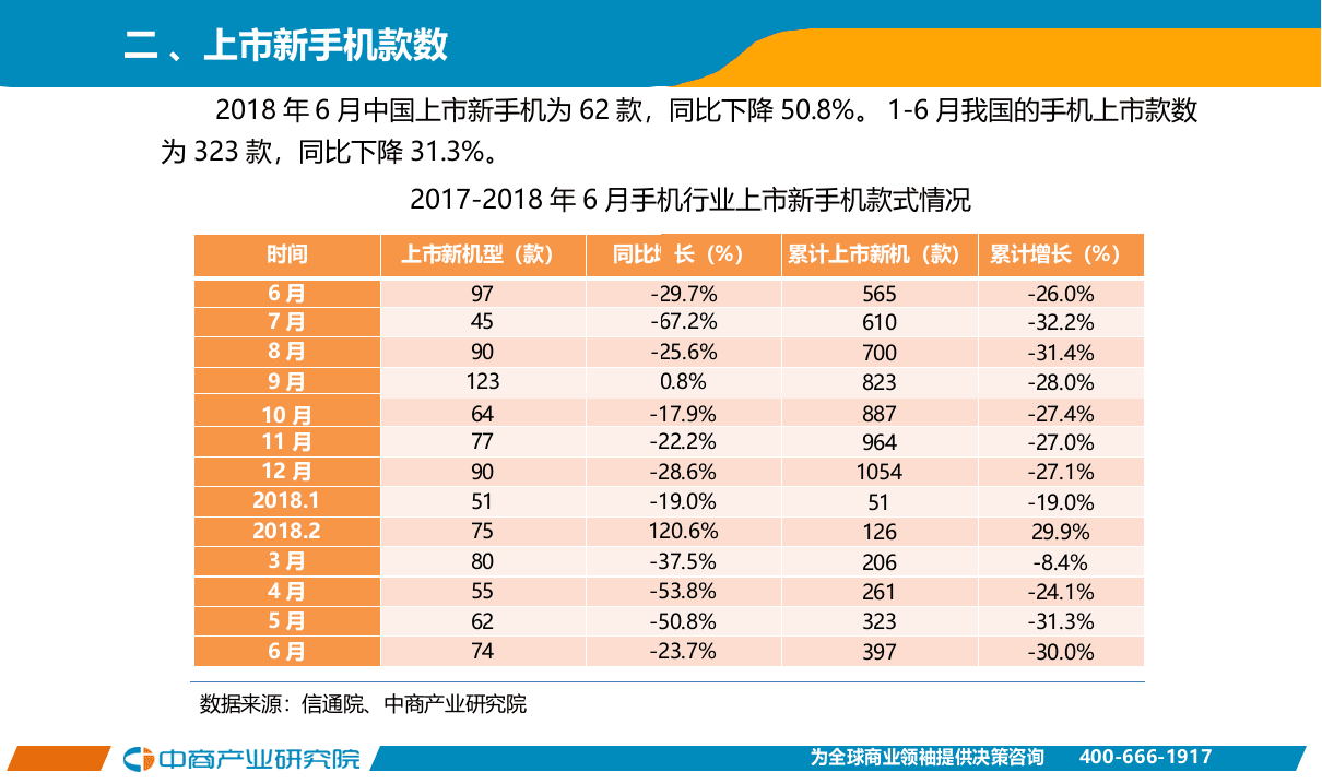 2018年6月手机市场月度运行报告.docx 第3页