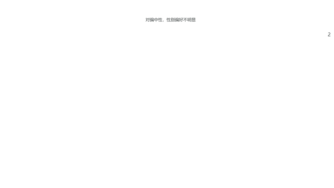 2018年Q1智能手机市场研究报告.docx 第3页