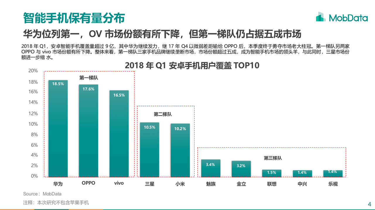 2018年Q1智能手机市场研究报告.docx 第5页