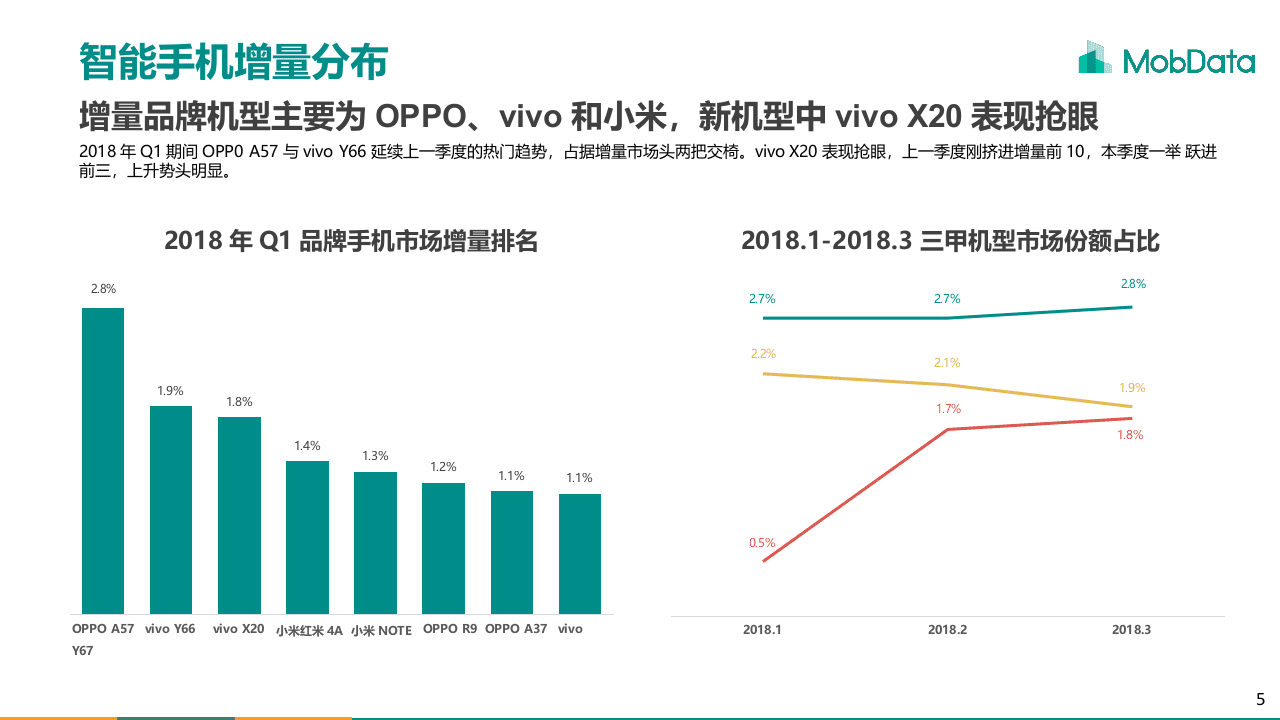 2018年Q1智能手机市场研究报告.docx 第6页