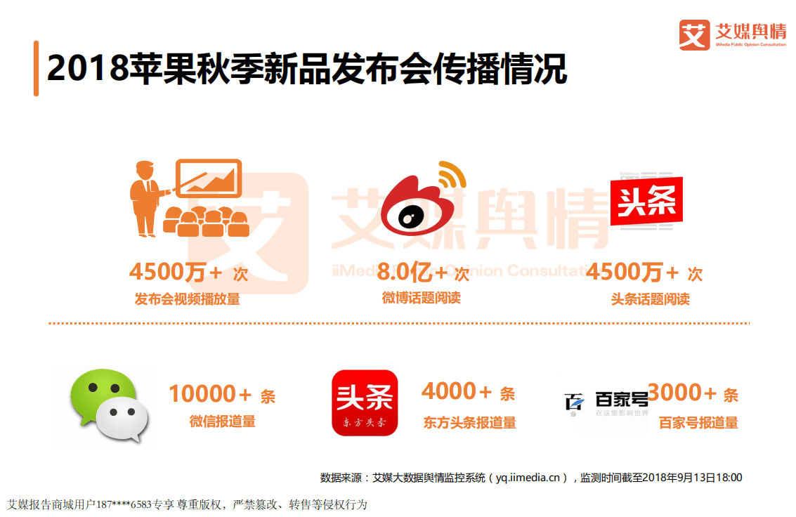 艾媒舆情：2018苹果秋季新品发布会传播效果及重点舆情监测分析报告.pdf 第5页