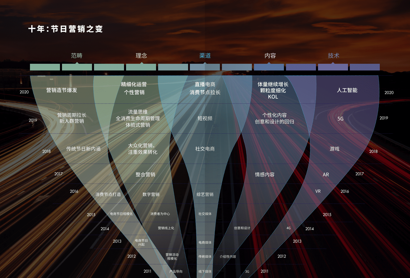 巨量引擎&群邑：节日营销洞察报告(1).pdf 第3页