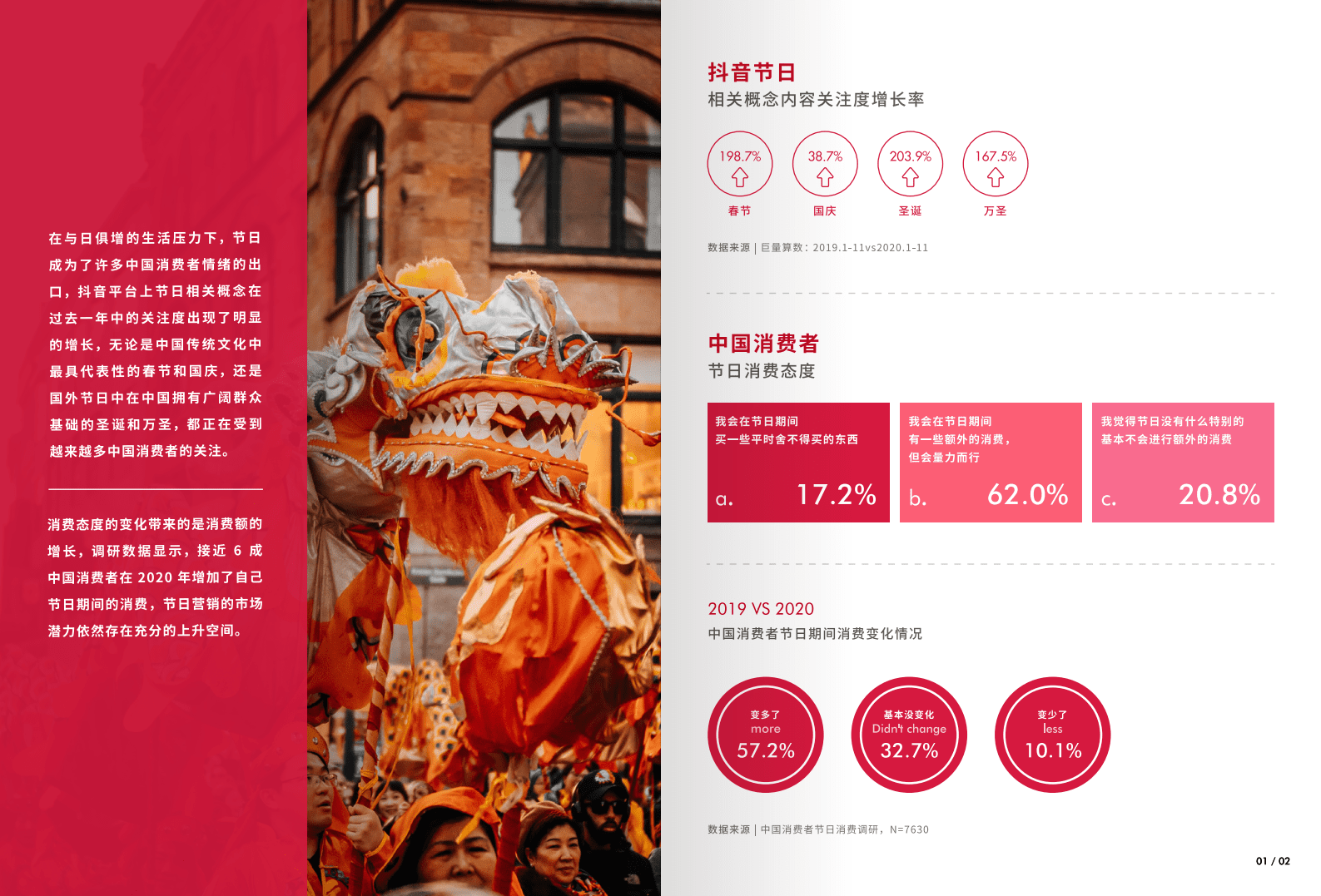 巨量引擎&群邑：节日营销洞察报告(1).pdf 第6页